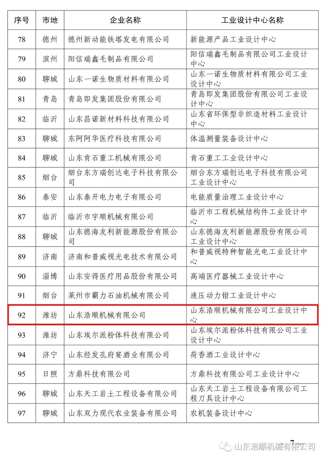 榮譽|山東浩順通過“省級工業(yè)設(shè)計中心”認(rèn)定